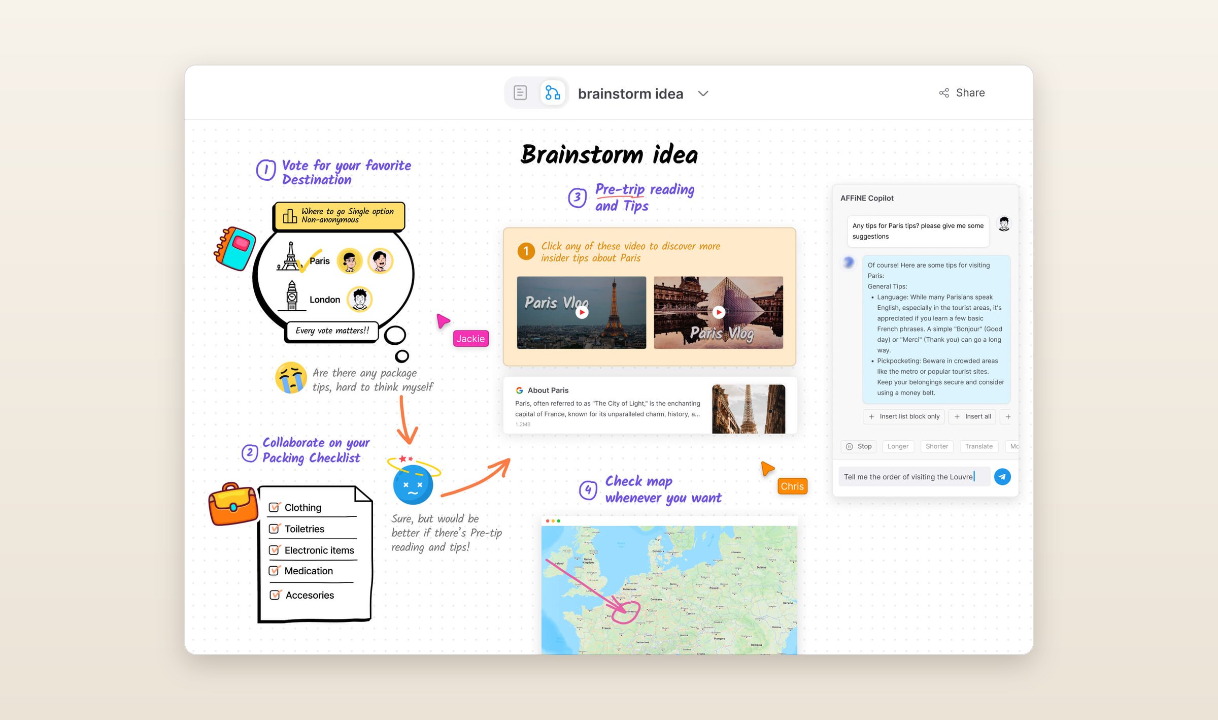 AFFiNE's whiteboard with a trip brainstorm drawn on it, sticky notes, video cards, a map and a packing checklist, and the AI panel answering on the right